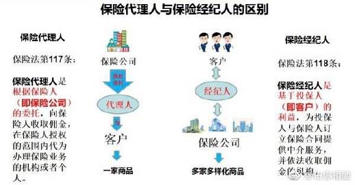 保險與人力資源相關服務稅務解析 代理人減免、經紀稅率及勞動代理