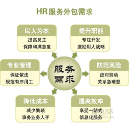 外服人事外包與人事勞動(dòng)代理服務(wù) 聯(lián)吉厚信的專(zhuān)業(yè)代理服務(wù)解析